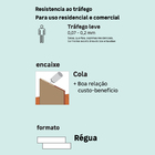 Piso Vinílico Home Carvalho Eucafloor