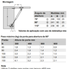 Pistão A Gás Hafele Abertura Para Baixo 100n