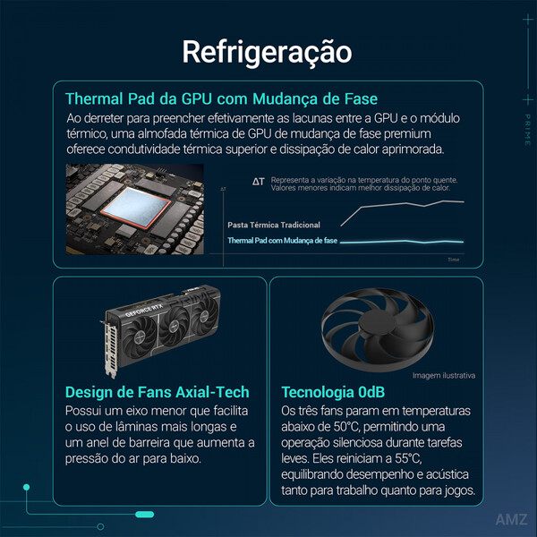 Placa De Video Asus Prime Geforce Rtx 5060 Ti Oc 8gb Gddr7 128