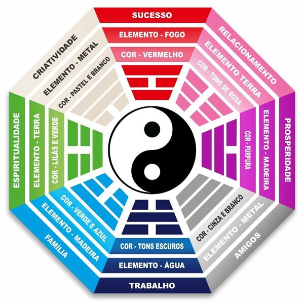 Placa Em Mdf Bagua Feng Shui Céu Posterior - 35x35 Cm Único