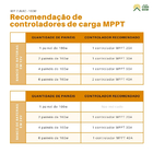 Placa Solar 160w Monocristalino Com Conector Mc4