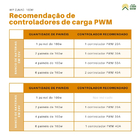 Placa Solar 160w Monocristalino Com Conector Mc4