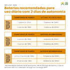 Placa Solar 160w Monocristalino Com Conector Mc4