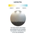 Plafon Led Tramontina Quadrado De Sobrepor 1500 Lm 18 W Bivol