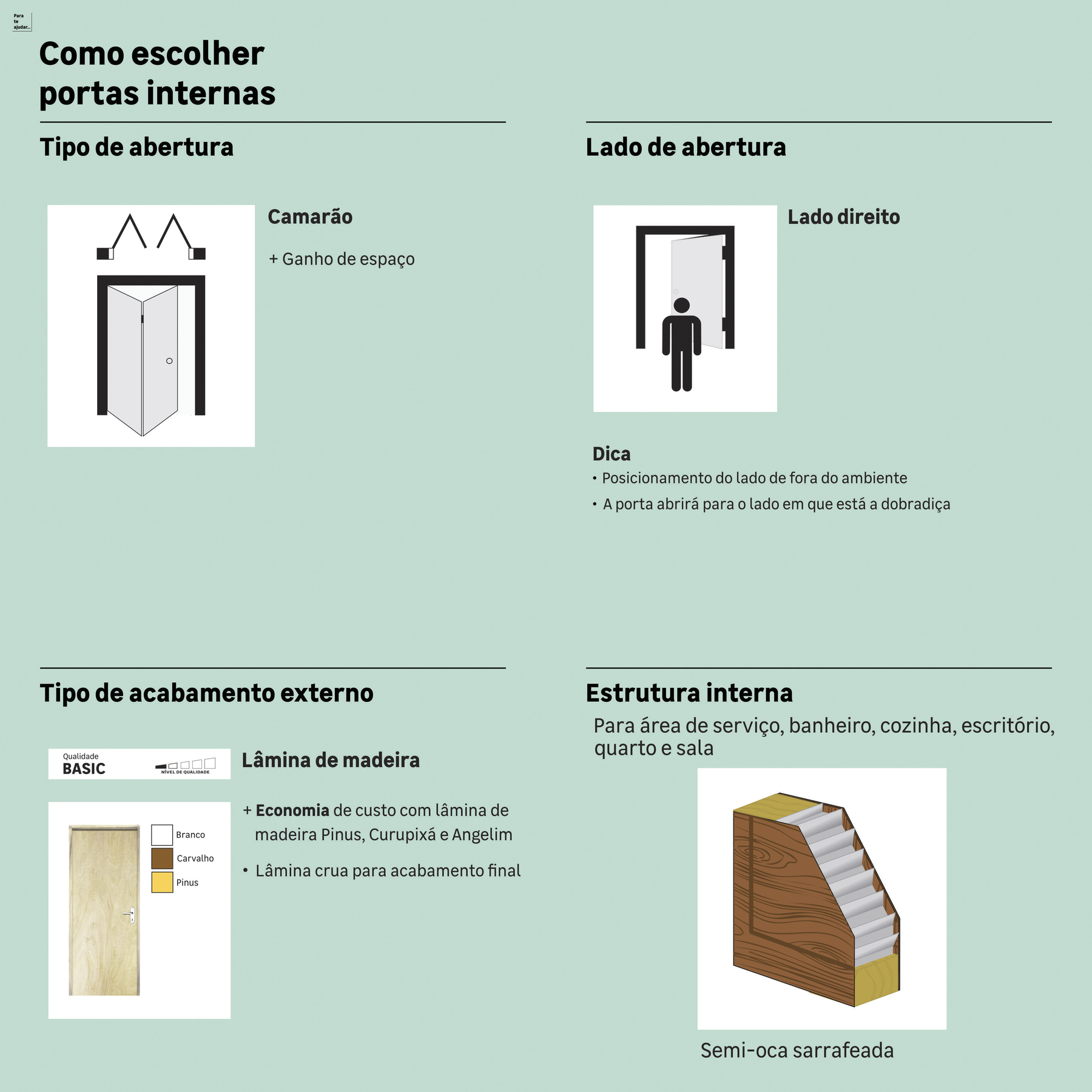 Características da porta