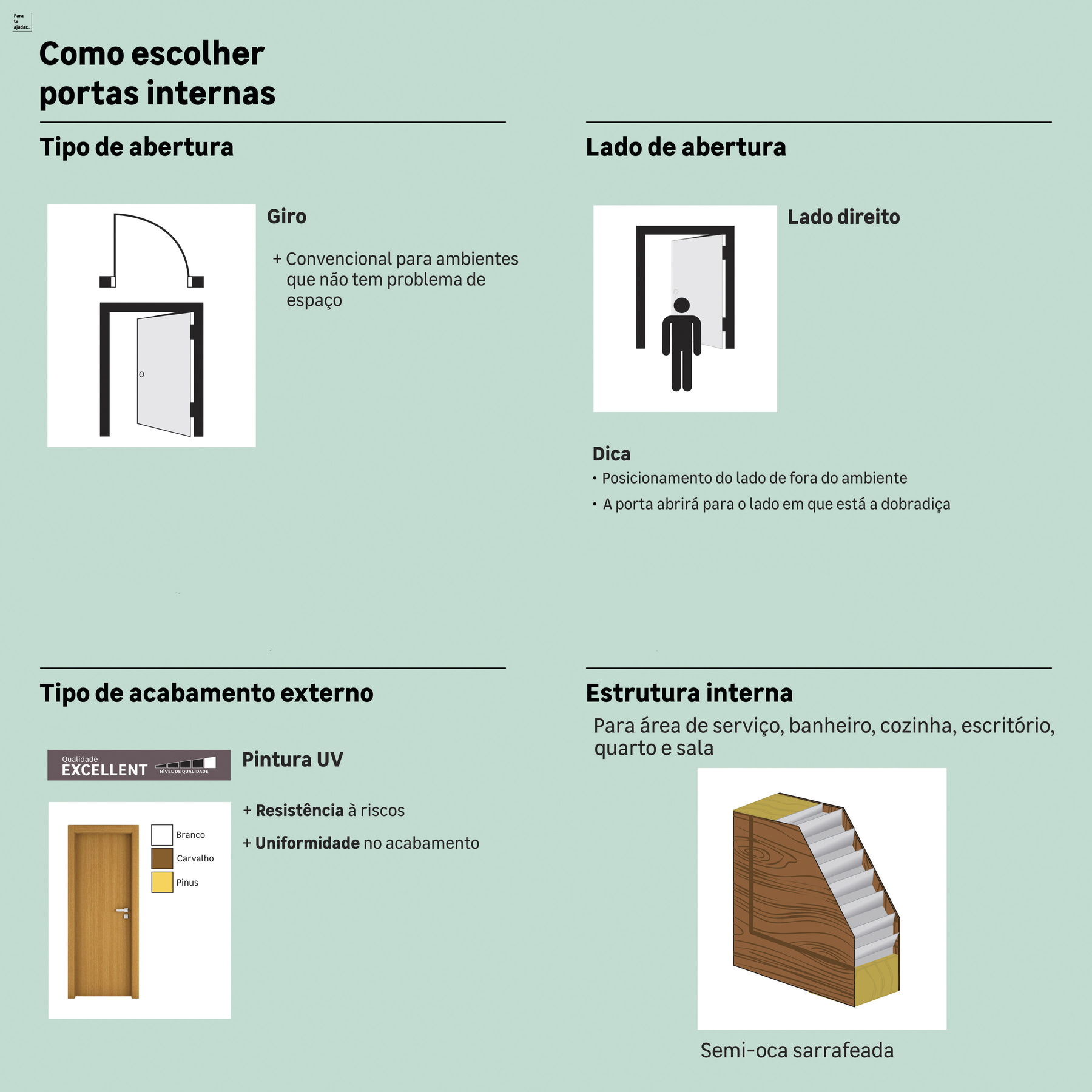 Características da porta