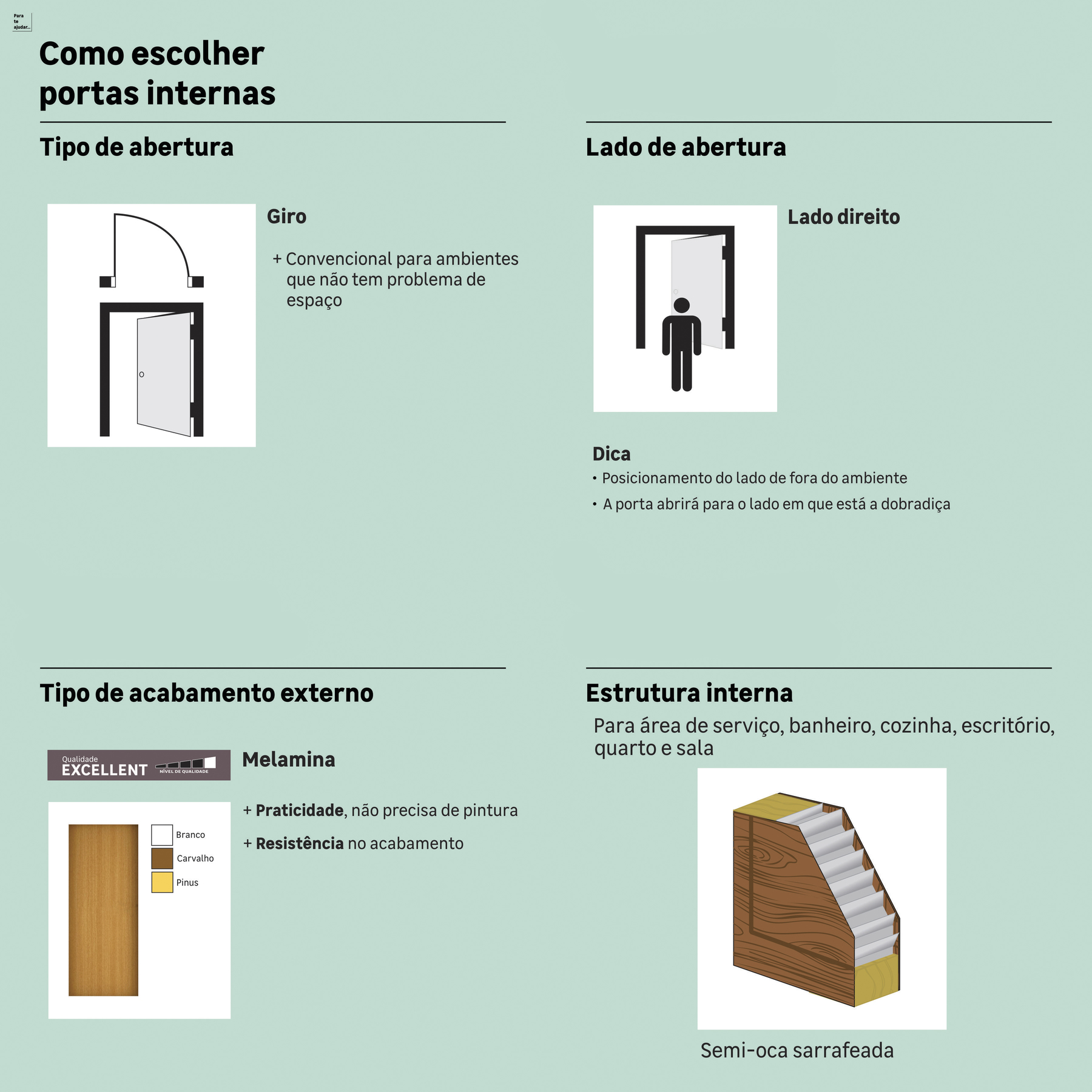 Características da porta