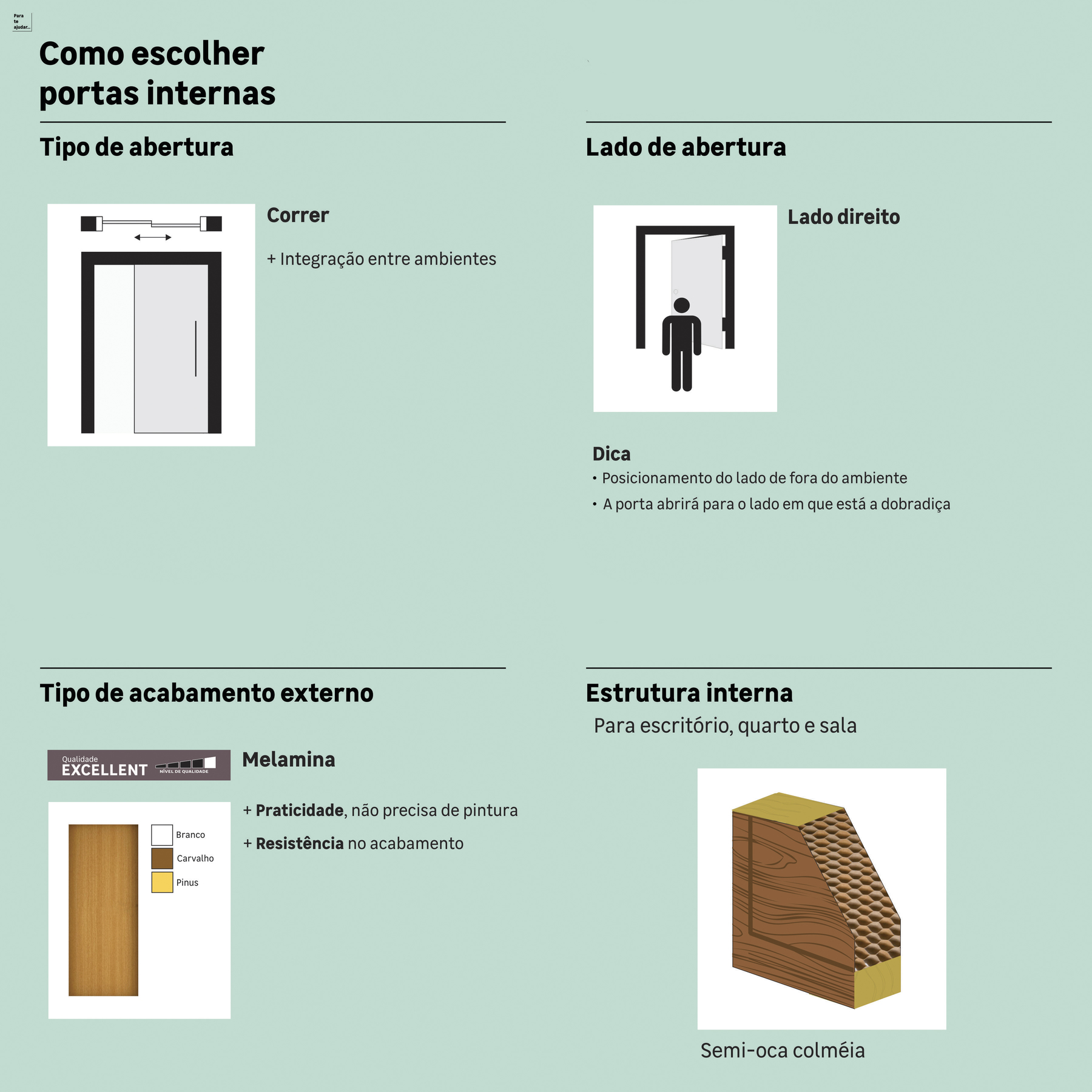 Características da porta
