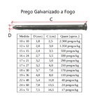 Prego Galvanizado a Fogo 17x27 C/c