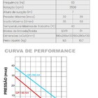 Pressurizador Com Pressostato - Corpo Em Ferro Gp-280 Ah - In