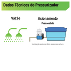 Pressurizador para Sistema Hidráulico Bivolt TP 825 G1 Komeco