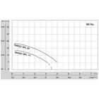 Pressurizador Rowa Tango Sfl 20 Monofasico 220v