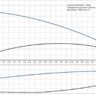 Pressurizador Scala 1 3-45 127v Grundfos