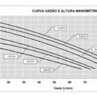 Pressurizador Syllent Com Pressostato Hioda1/2cv Silencioso 1