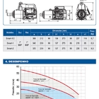 Pressurizadores Inversor De Frequência Smart Pump Tsp_4_3_dc