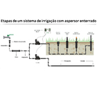 Programador para Irrigação ST8I-2.0 a Pilha Rain Bird
