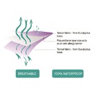 Protetor Impermeável Para Cama Clevamama