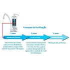 Purificador Acqua Bella Com Torneira Cromado Lorenzetti Banca