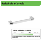 Puxador para Móveis Alumínio Branco 128mm