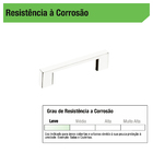 Puxador para Móveis Zamac Prata 160mm