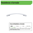 Puxador para Móveis Zamac Prata 96mm