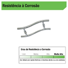 Puxador para Porta Duplo 100cm Inox Polido Vesfer