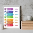 Quadro Decorativo Chakras Frequências 33x24cm Moldura:madeira