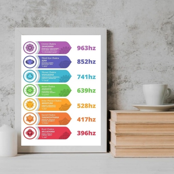 Quadro Decorativo Chakras Frequências 33x24cm Moldura:madeira