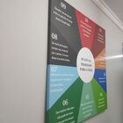 Quadro Decorativo Coaching Plano De Trabalho Para A Vida