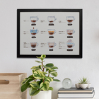 Quadro Decorativo Tipos De Café Multicolorido 35x47cm