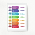 Quadro Frequência Vibracional Chakras 45x34cm - Com Vidro Mol