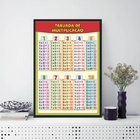 Quadro Pedagógico Tabuada Multiplicação 45x34cm - Com Vidro M