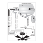 Receptor Controle Remoto Para Ventilador De Teto Bivolt Pw