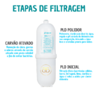 Refil Filtro Do Purificador Agua Soft Slim Fit Baby Everest T