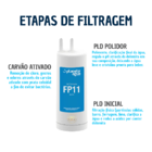 Refil Filtro Fp11 Compatível Com Purificador Cadence Aquapure
