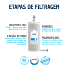 Refil Filtro Fpa18 Compatível Com Purificador Gioviale Lorenz