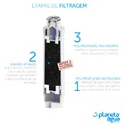 Refil Filtro P/ Purificador De Agua Electrolux Pe10b E Pe10x
