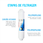 Refil Filtro Polar T33 Polipropileno Wp1000/2000 Branco
