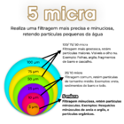 Refil Plissado Lavável 20 Polegadas Big Blue Vazão 6.000 L/h