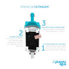 Refil Purificador Para Filtro Planeta Água Prosaúde Universal