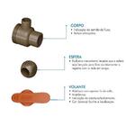 Registro De Esfera Soldável Com União 40mm - Fortlev