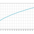 Registro Pressão 3/4 Com Acabamento Itapema Bella 163060 Doco
