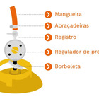 Registro Regulador Válvula P/ Gás Cozinha Delta 1kg 3255/01