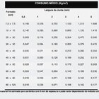 Rejunte Acrílico Ceramfix Azul Royal 1kg