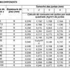 Rejunte Acrílico Flexível Premium 1kg Inkor Platina
