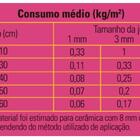 Rejunte Acrílico Pronto (0,5kg) - Cores Palha
