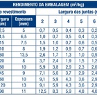 Rejunte Epóxi Para Piscina Portokoll - 1kg Azul Cobalto