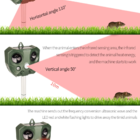 Repelente De Animais Pragas Ultra-sônico De Energia Solar