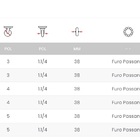 Rodízio Série 12 Inox Espiga Com Freio 76mm - Nylon 150kg - C