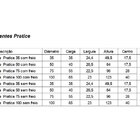 Rodizio Soprano Pratice Transp S/freio 050mm 06080.3050.10